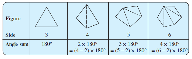 Page 41 Chapter 3 Class 8th Non-Rationalised NCERT 2019-20 Page 41 Chapter 3 Class 8th Non-Rationalised NCERT 2019-20